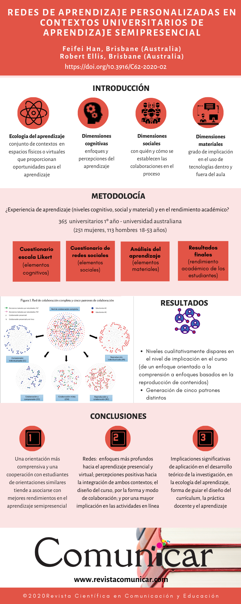 Ver infografía