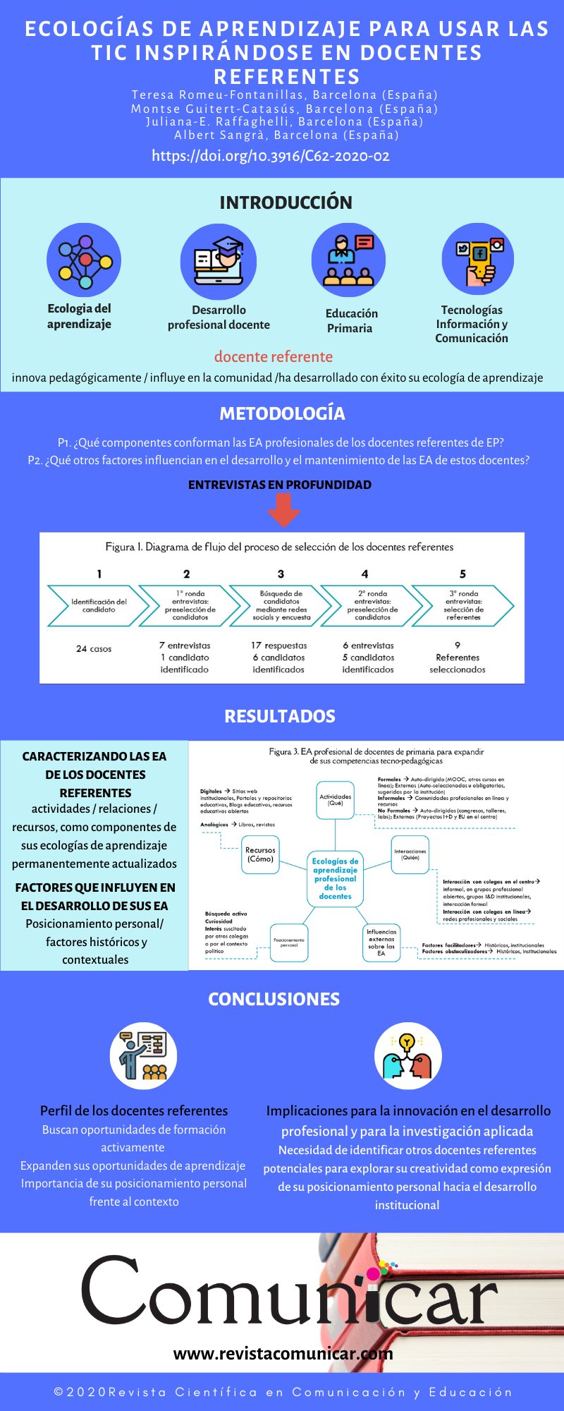 Ver infografia