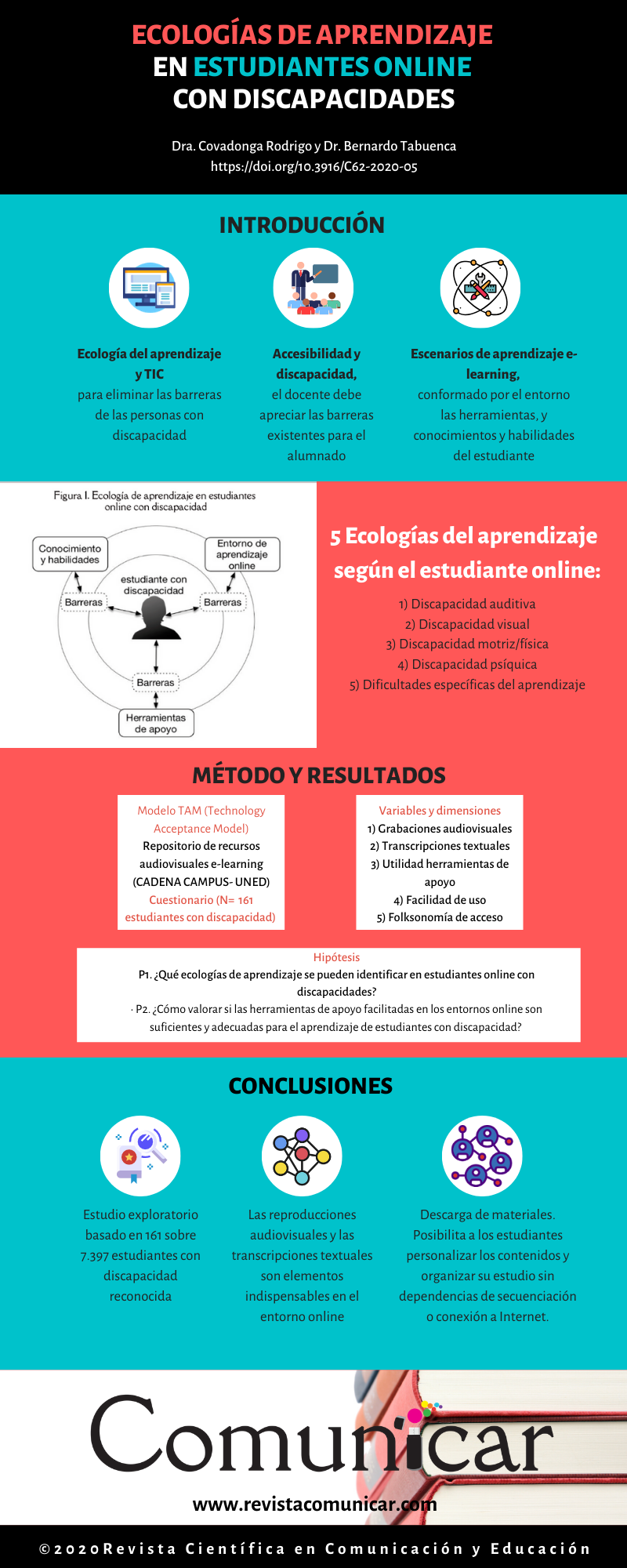 Ver infografía