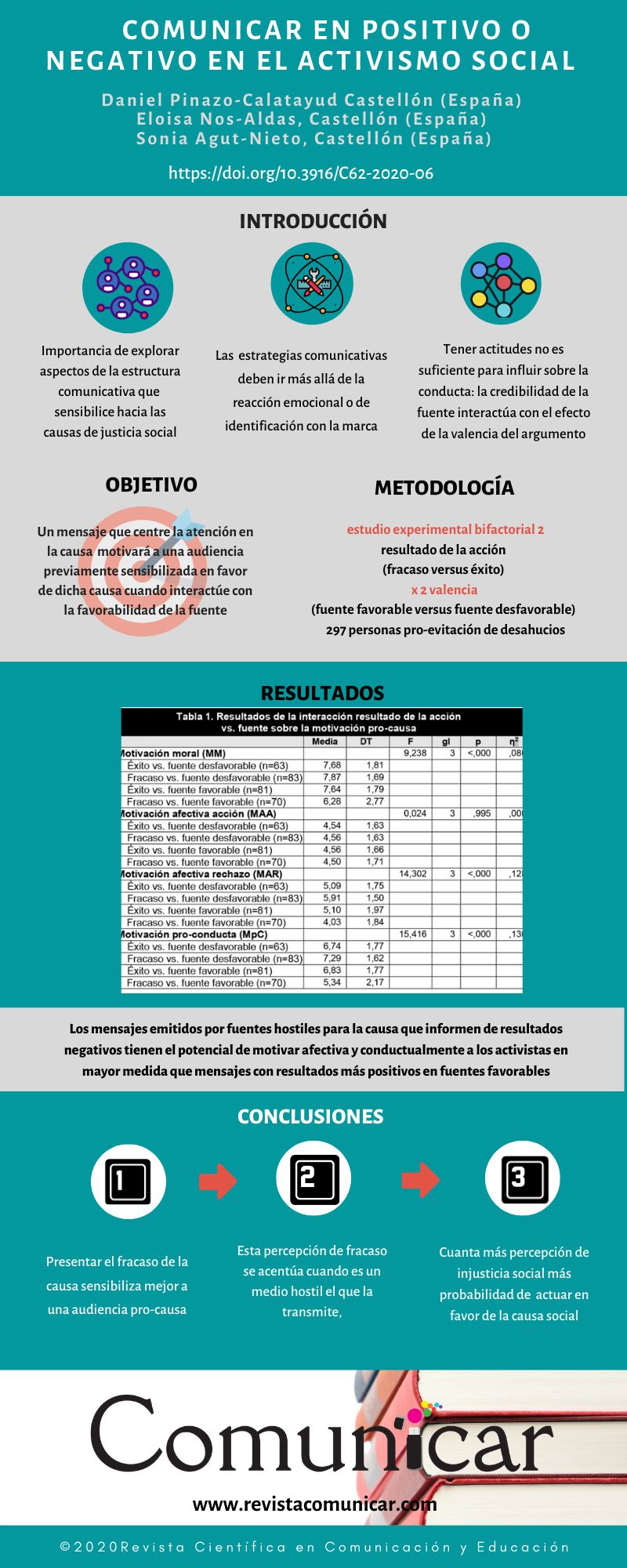 Ver infografía