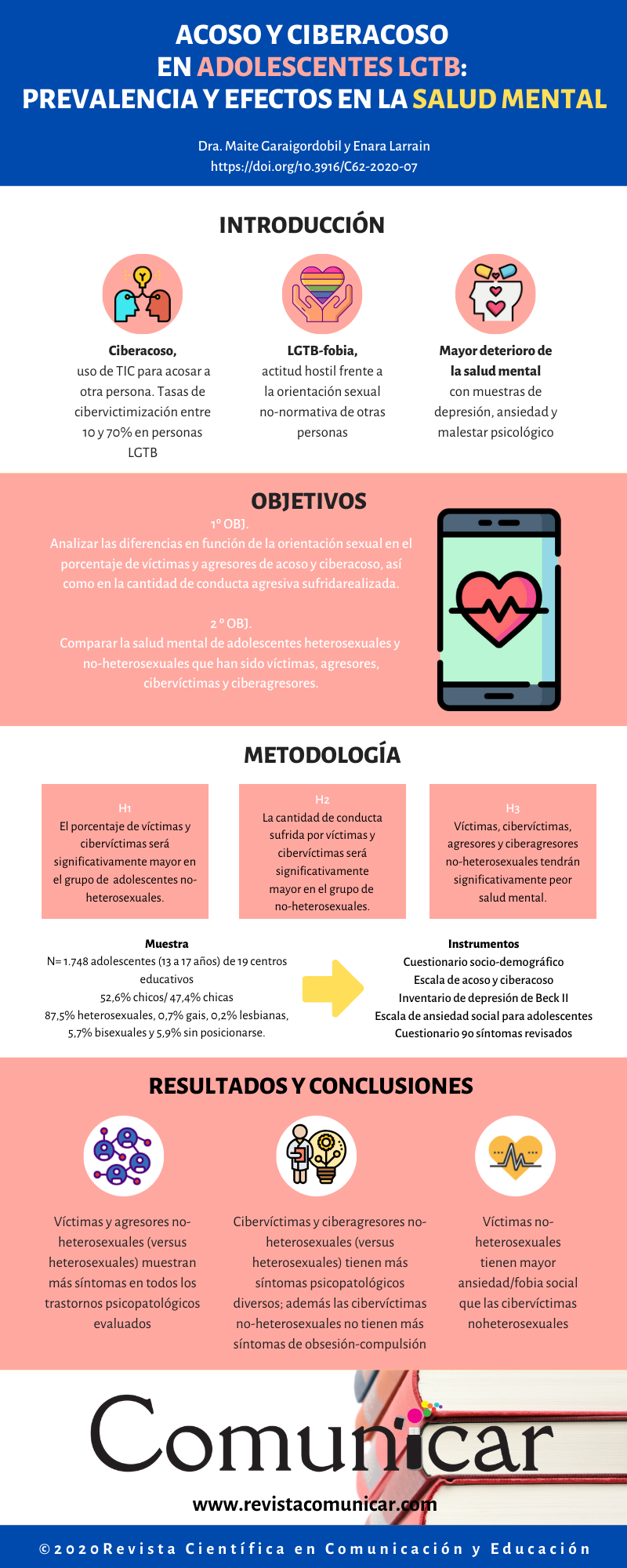 Ver infografía