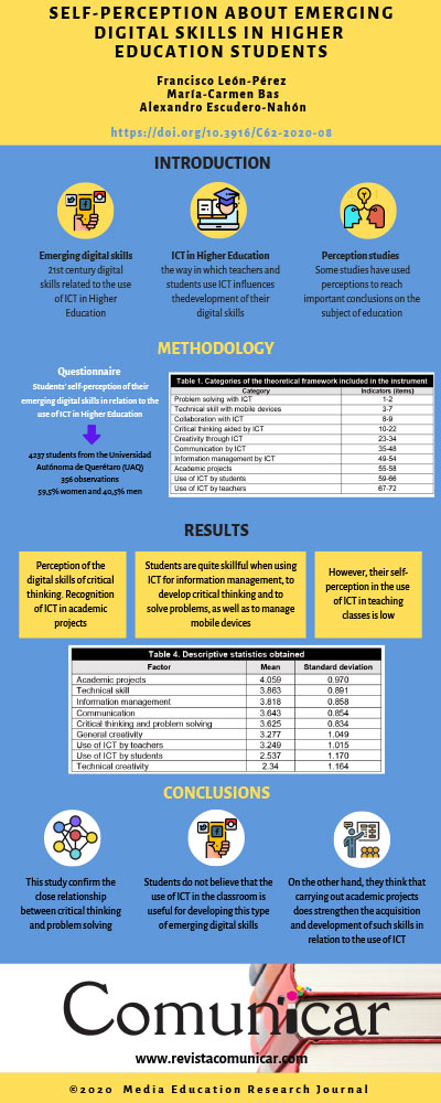 View infography