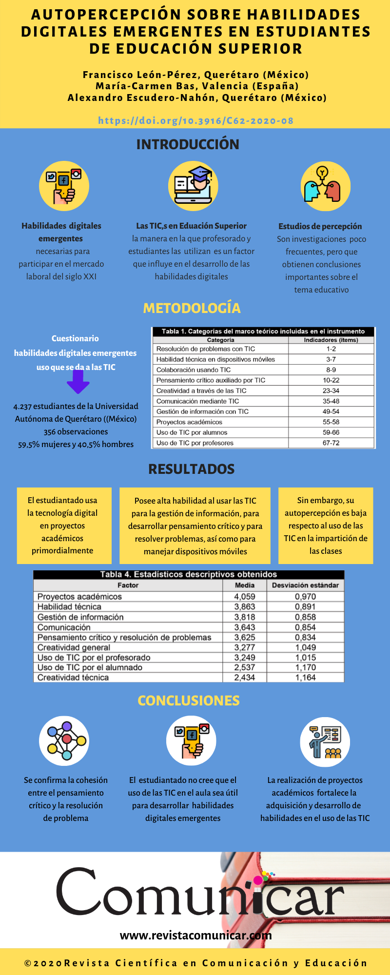 Ver infografía