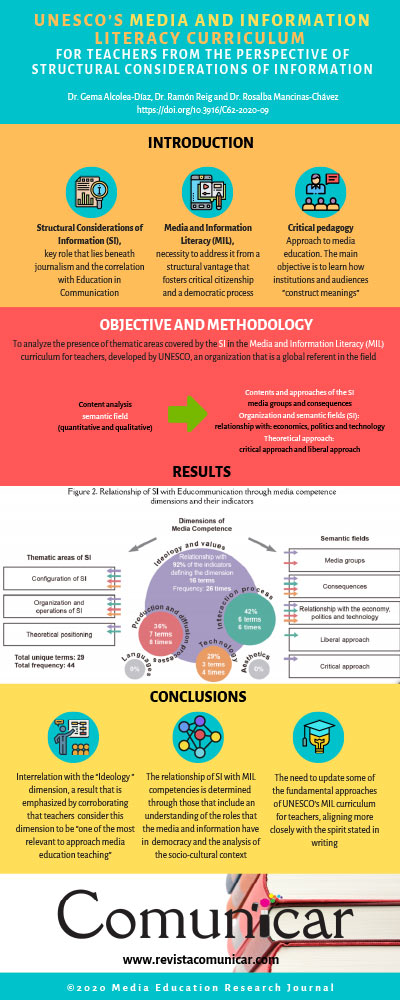 View infography