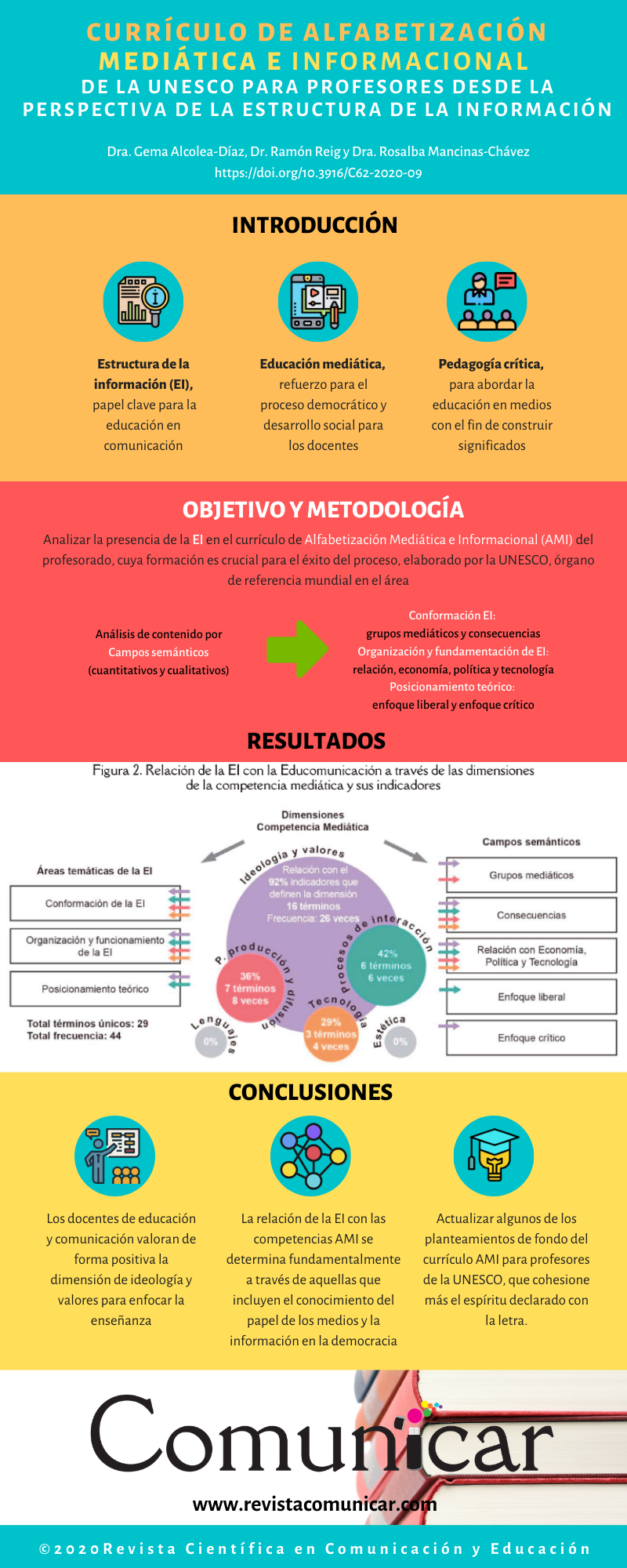 Ver infografía