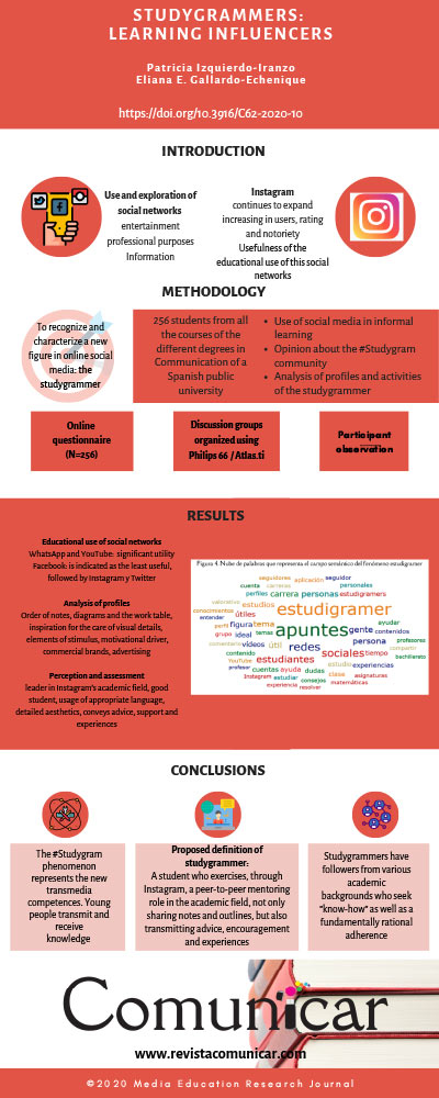 View infography