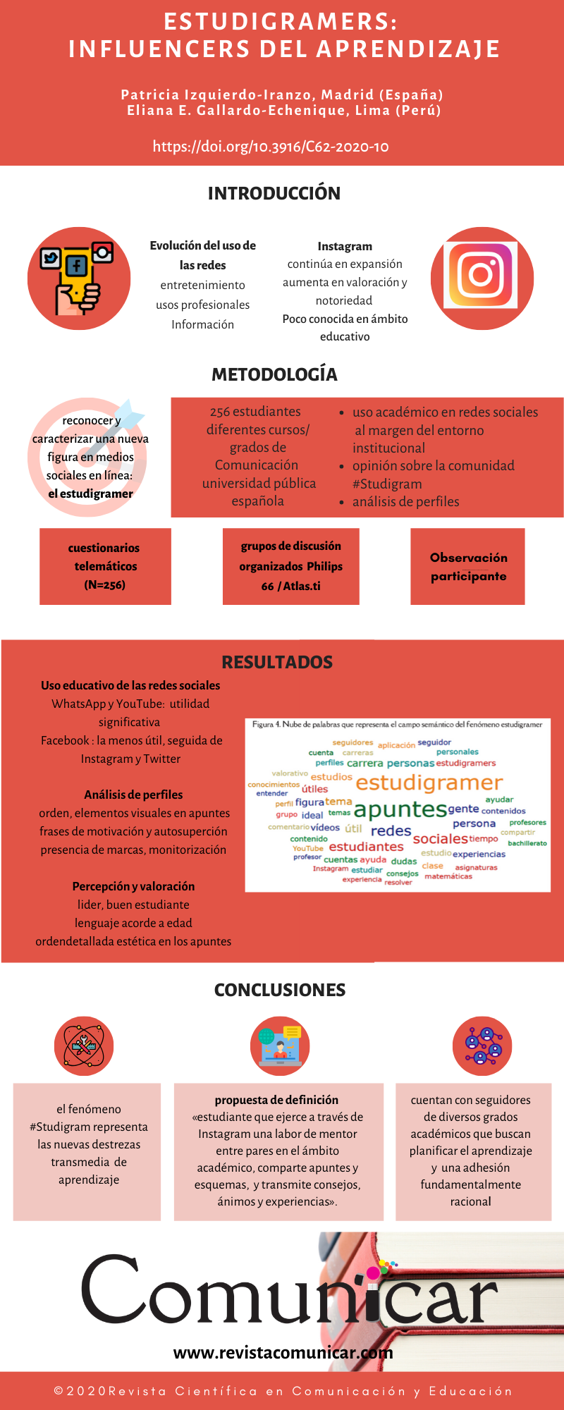 Ver infografia