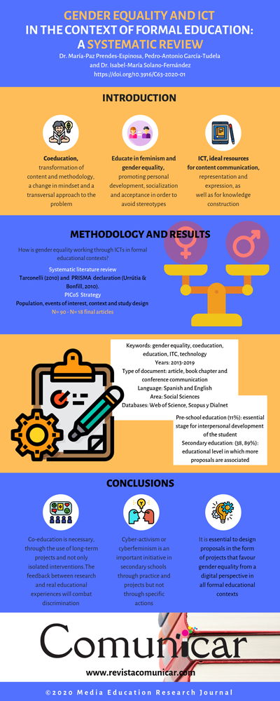 View infography