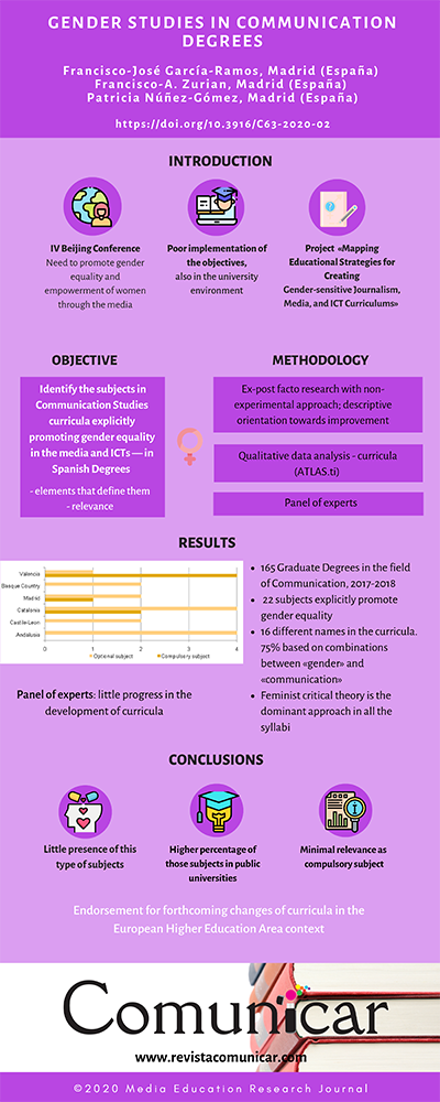 View infography