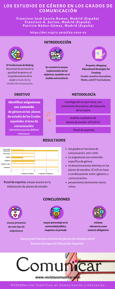 Ver infografia