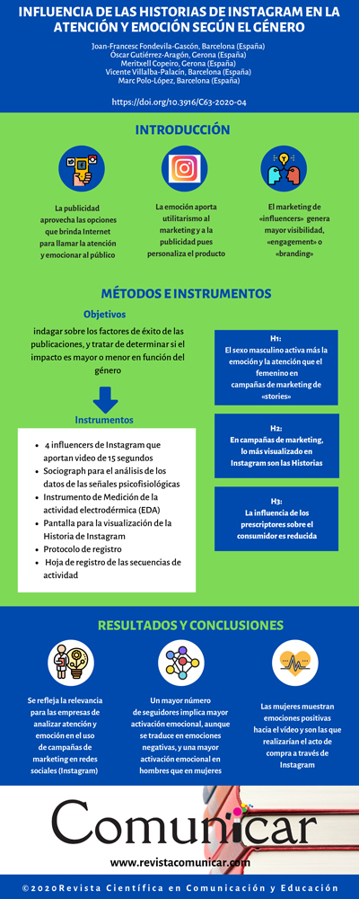 Ver infografia