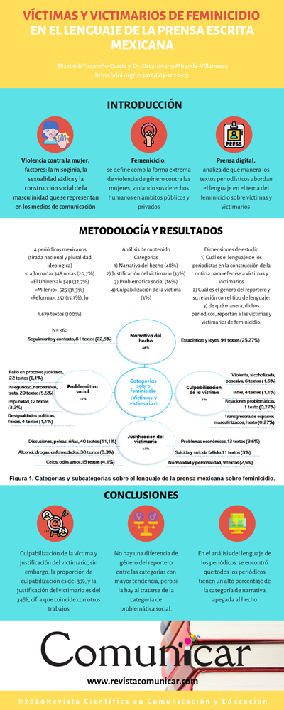 Ver infografía