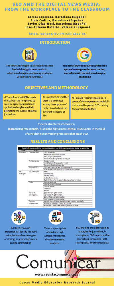 View infography