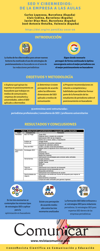 Ver infografía