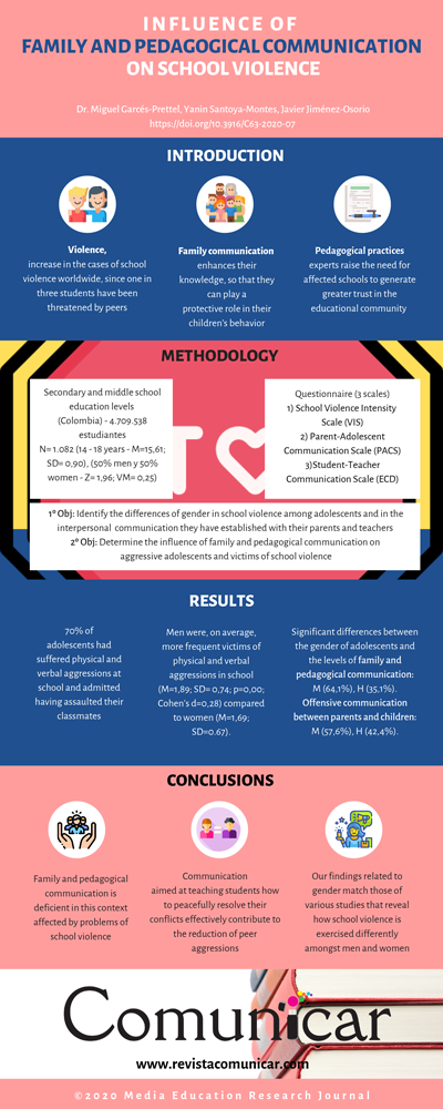 View infography