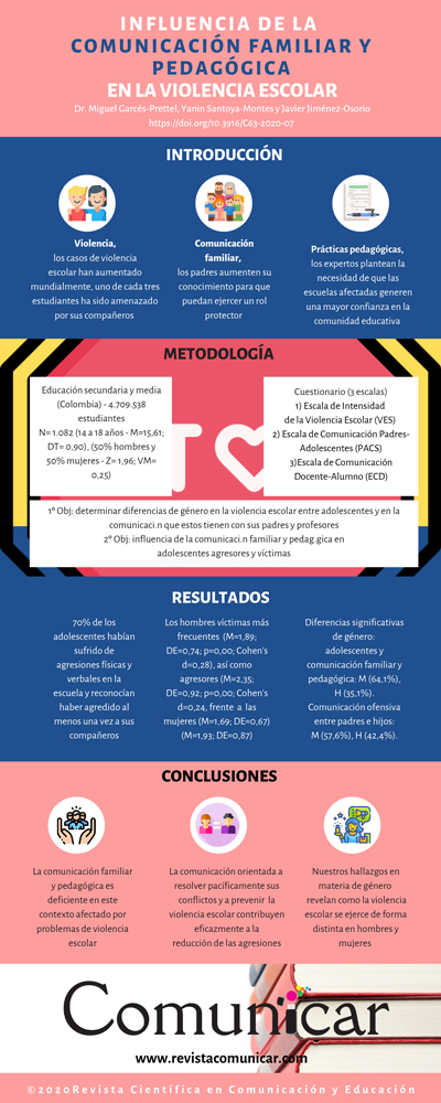 Ver infografía