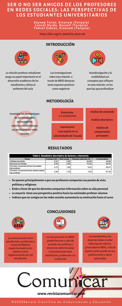 Ver infografia