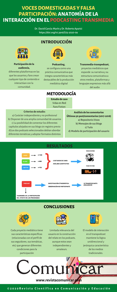 Ver infografia