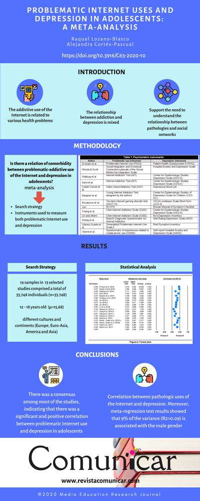 View infography