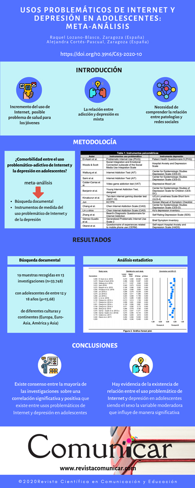 Ver infografía