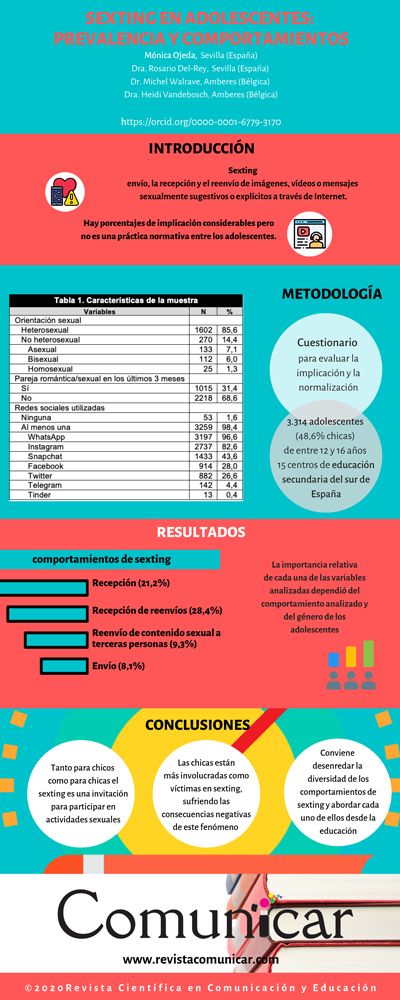 Ver infografía