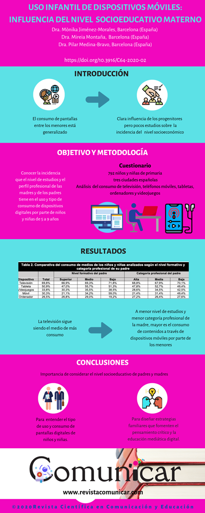 Ver infografia