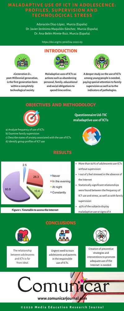 View infography