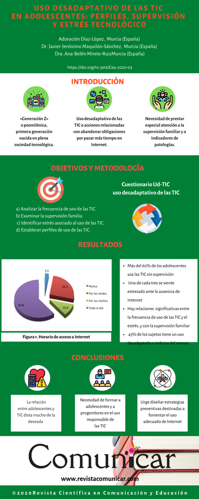 Ver infografia