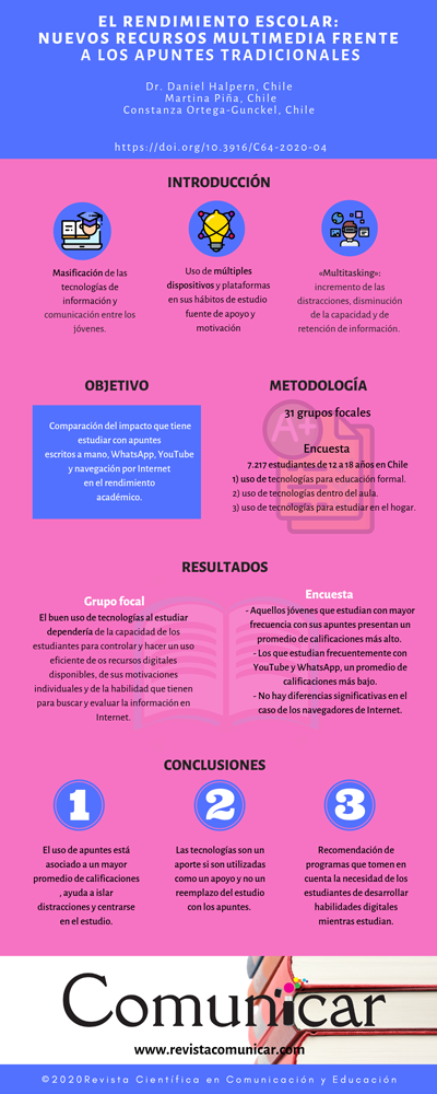 Ver infografía