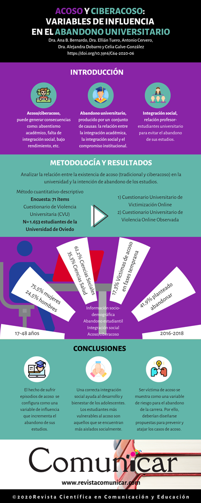 Ver infografía