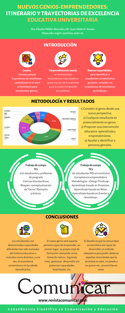 Ver infografía