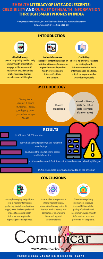 View infography