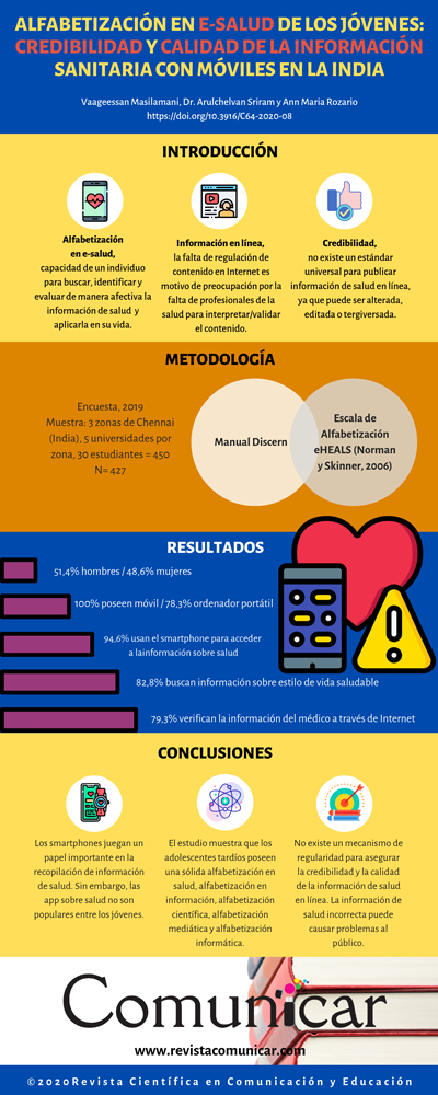 Ver infografía