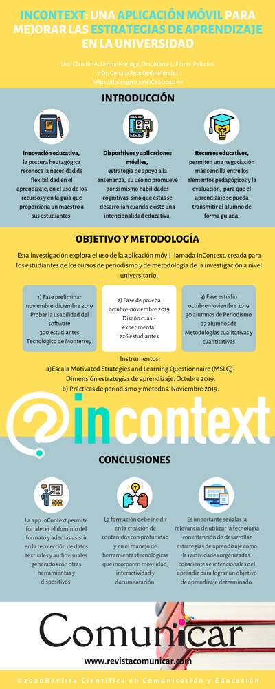 Ver infografía