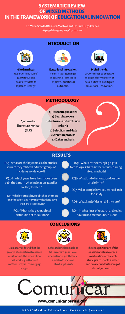 View infography