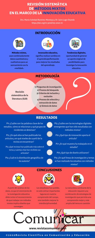 Ver infografía