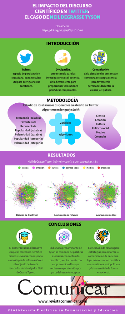 Ver infografía