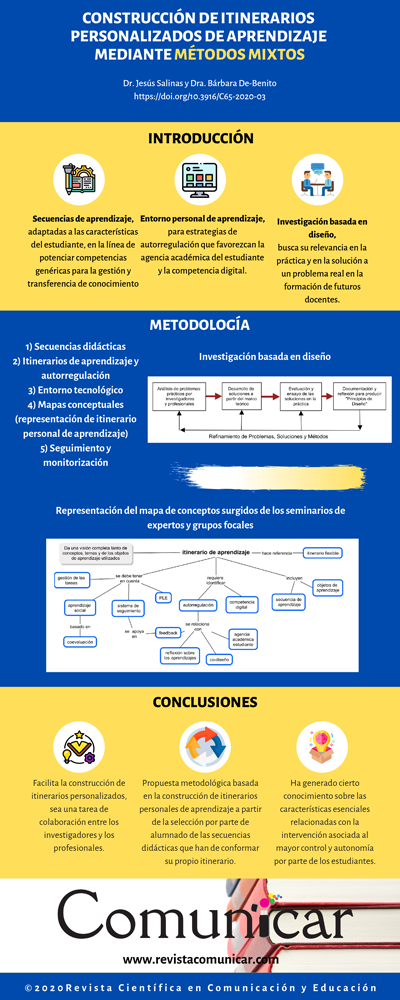 Ver infografía