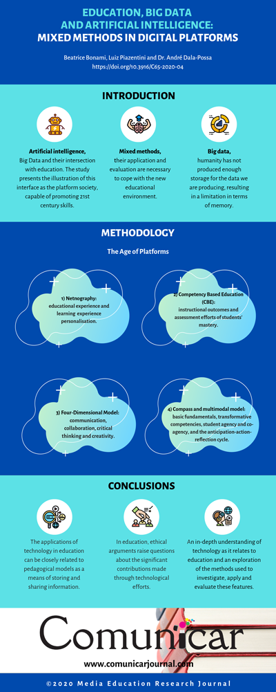 View infography