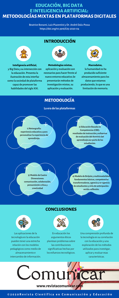 Ver infografía