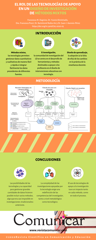 Ver infografia