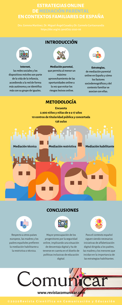 Ver infografía