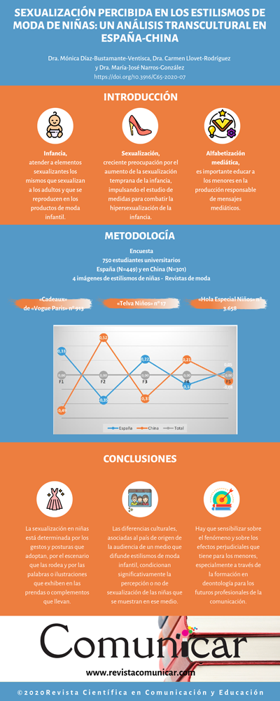 Ver infografía