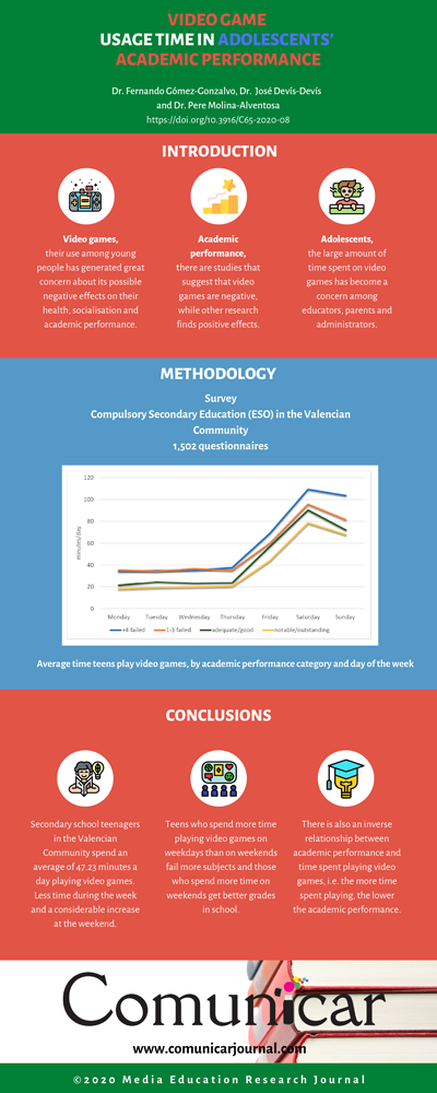 View infography