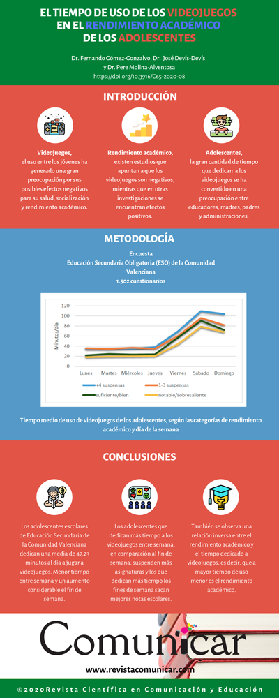 Ver infografía