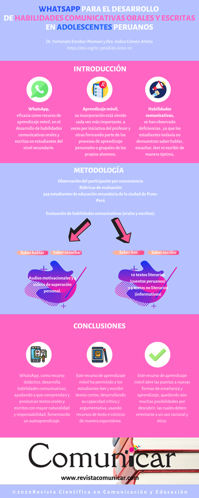 Ver infografía