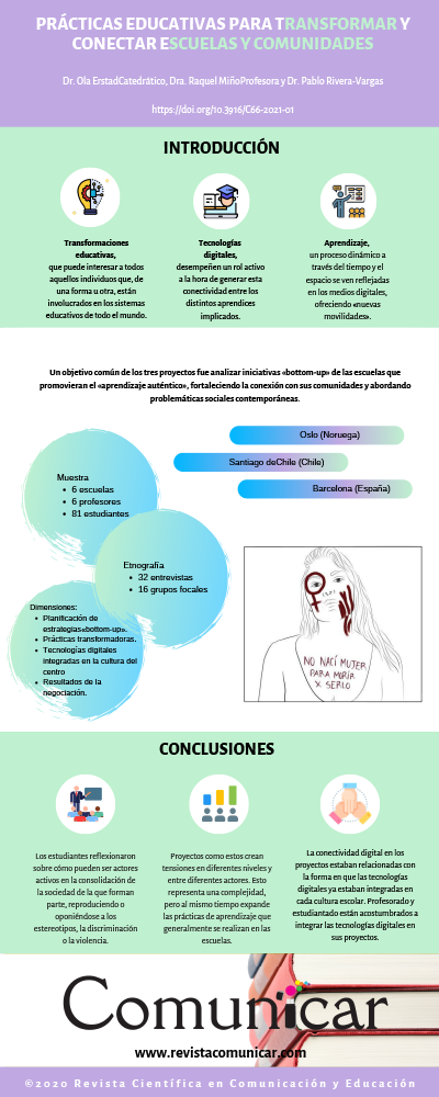 Ver infografía