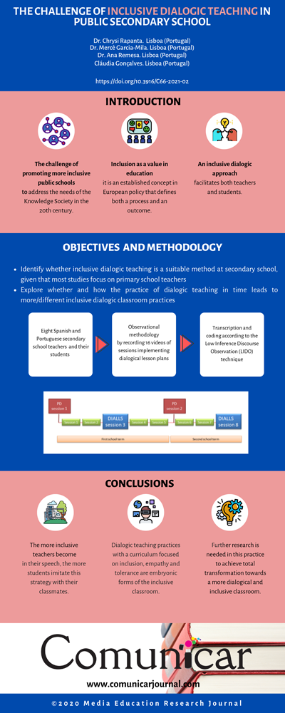 View infography