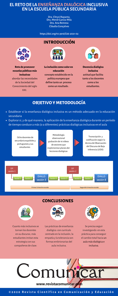 Ver infografía