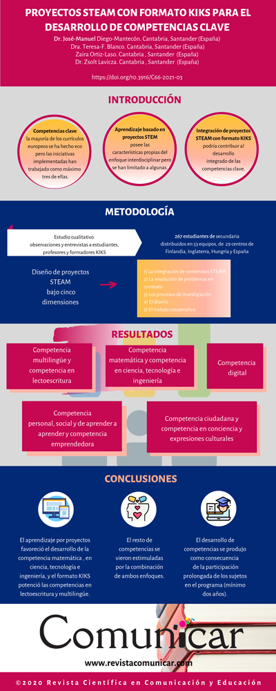 Ver infografía